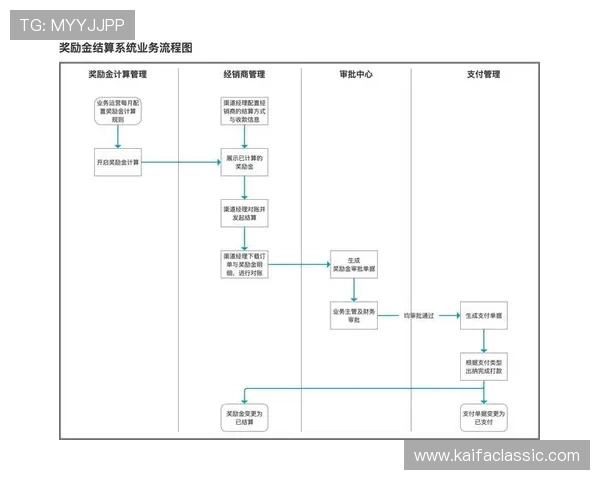 AG厅电投厅:如何选择优质的AG厅电投厅服务提供商提升用户体验和平台盈利能力的方法介绍 AG厅电投厅:如何选择优质的AG厅电投厅服务提供商提升用户体验和平台盈利能力的方法介绍