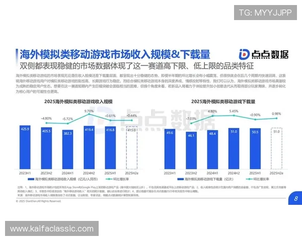 K8亚游国际市场中的热门游戏类型与玩家偏好趋势深度解析