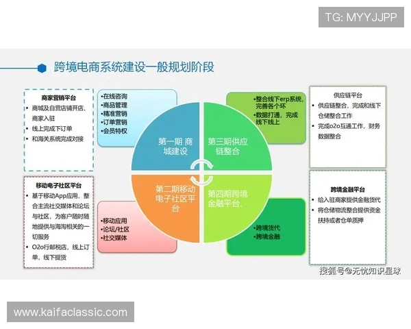 K8亚游国际市场的法律法规环境变化对运营策略的影响及应对方案详解